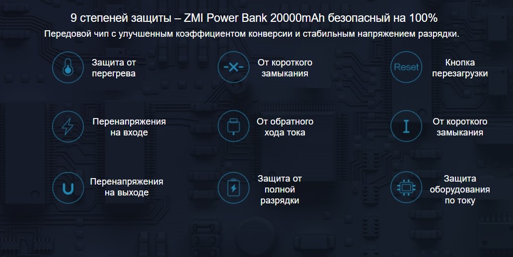 Портативное зарядное устройство Xiaomi ZMI 10 Power Bank 20000 mAh Type-C (QB820)