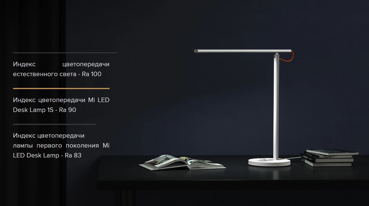 Умная настольная лампа Xiaomi Mi Led Desk Lamp 1S (MUE4105GL)