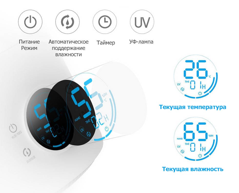 Увлажнитель воздуха Xiaomi Deerma Air Humidifier DEM-F628S