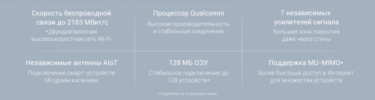 WiFi Роутер Xiaomi Mi AIoT Router AC2350